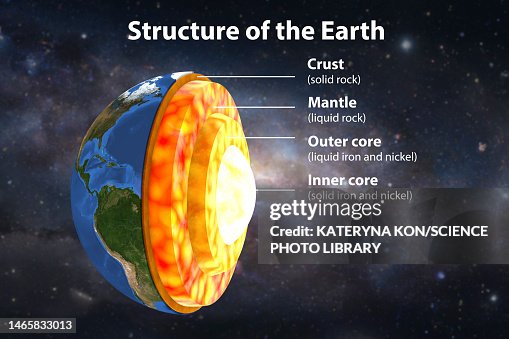 Earth's internal structure, illustration Earth's internal structure, illustration