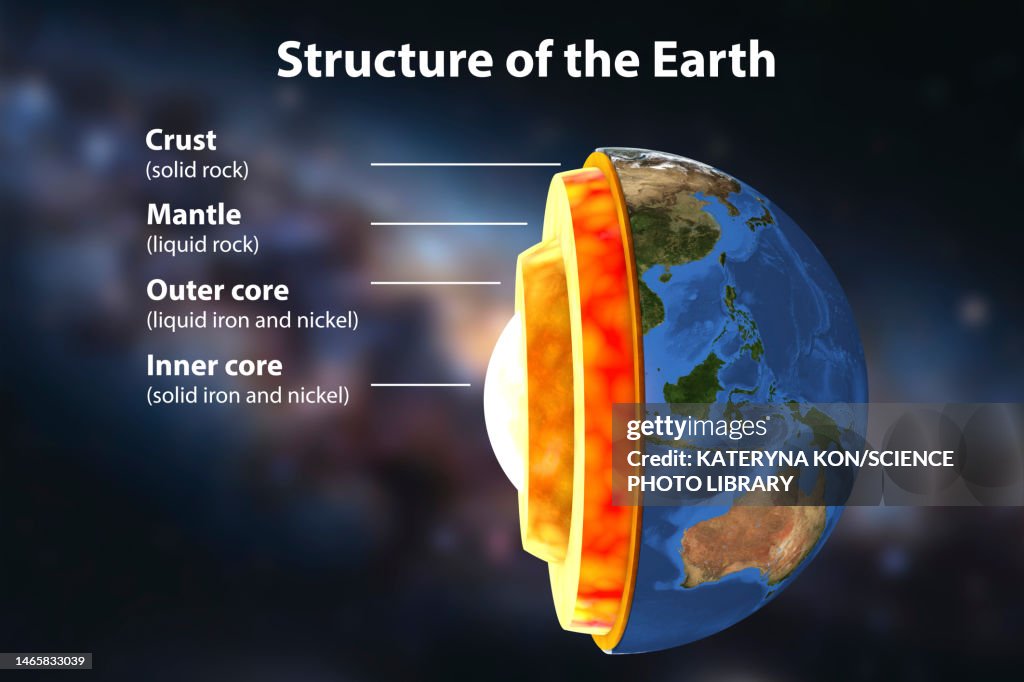 Earth's internal structure, illustration