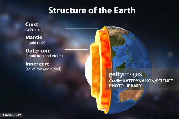 earth's internal structure, illustration - mantelpiece stock illustrations