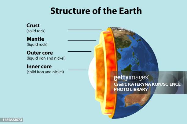 earth's internal structure, illustration - mantle cell stock illustrations