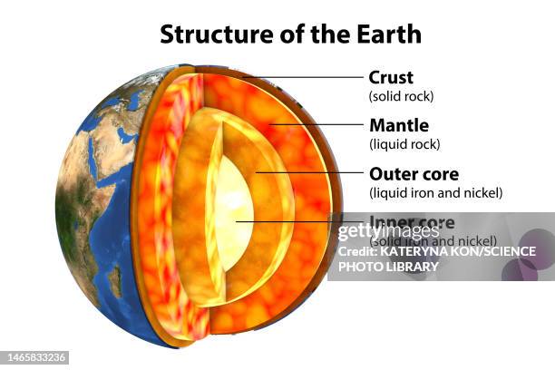 earth's internal structure, illustration - mantle cell stock illustrations