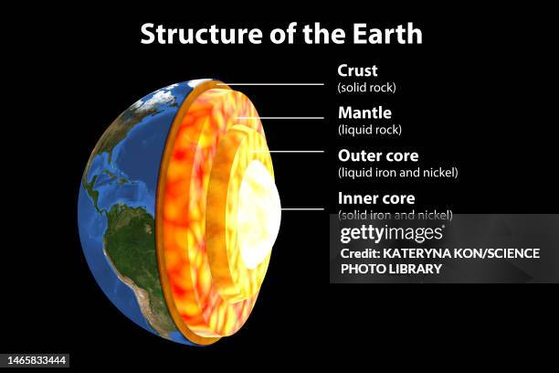 ilustrações, clipart, desenhos animados e ícones de earth's internal structure, illustration - crosta terrestre