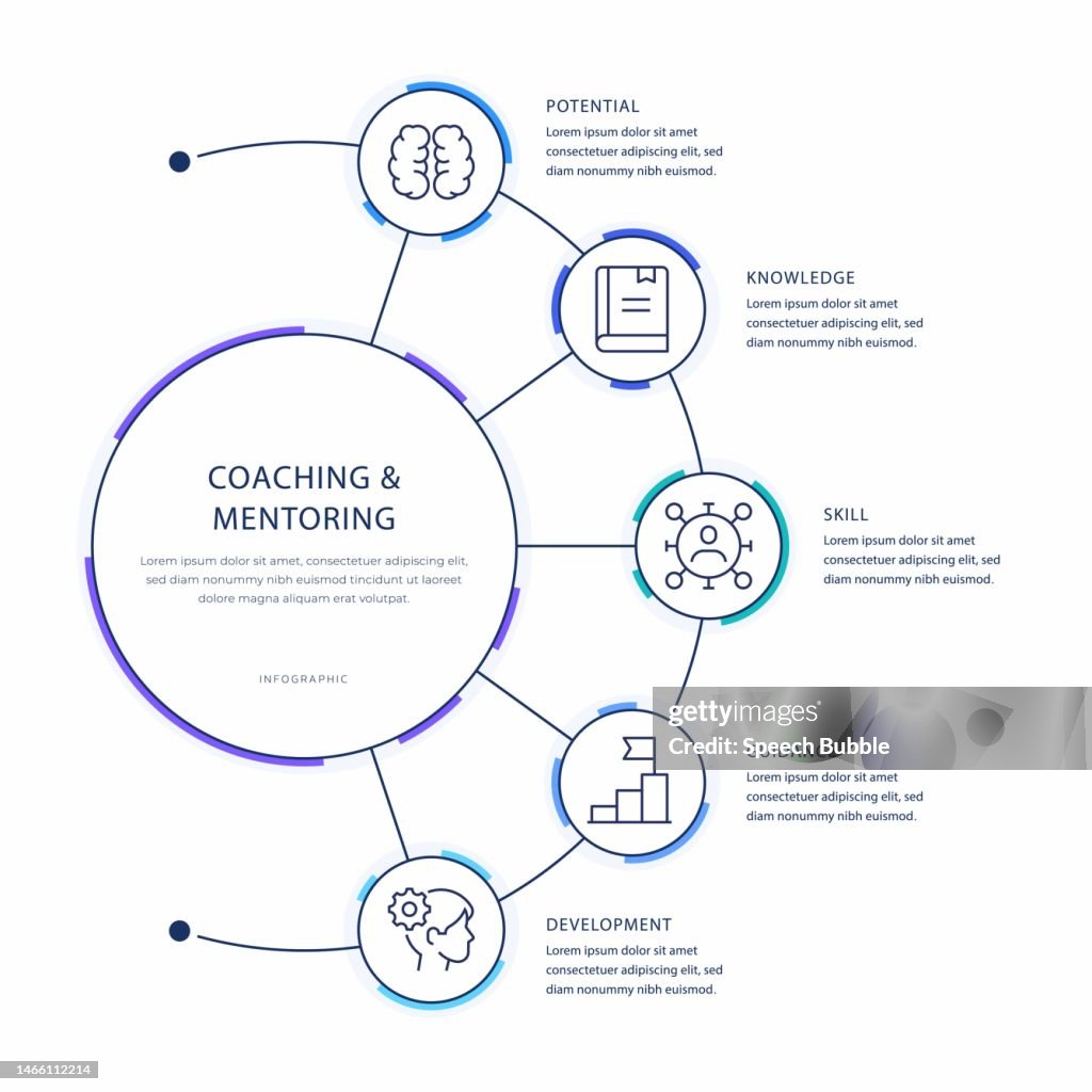 Diseño de infografías de coaching y mentoring