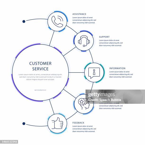 customer service infographic design - call center stock illustrations