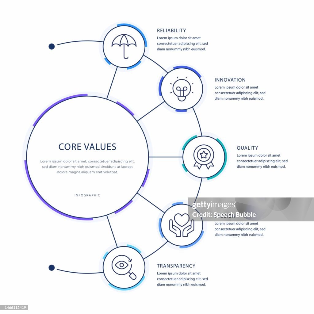 Core Values Graphic Examples Core Values Infographic Design High-Res Vector Graphic - Getty Images