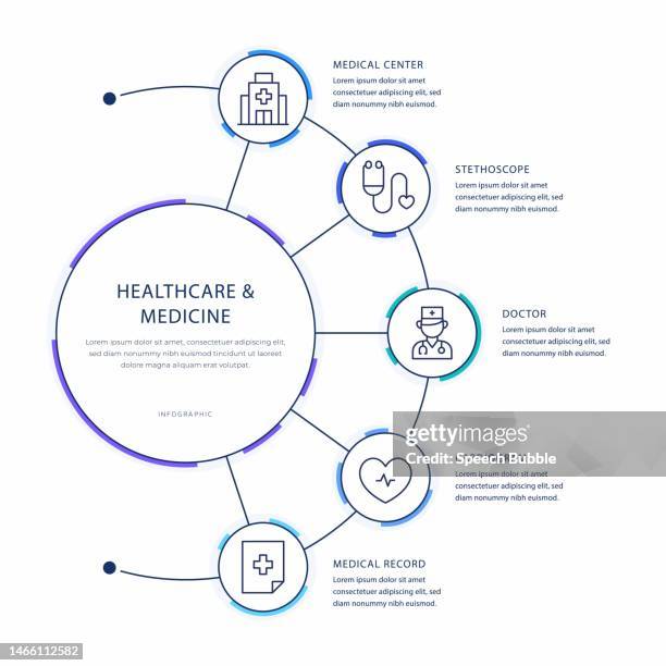 Medical Workflow Example 962 Medical Appointment Workflow Stock Photos, High-Res Pictures, and ...
