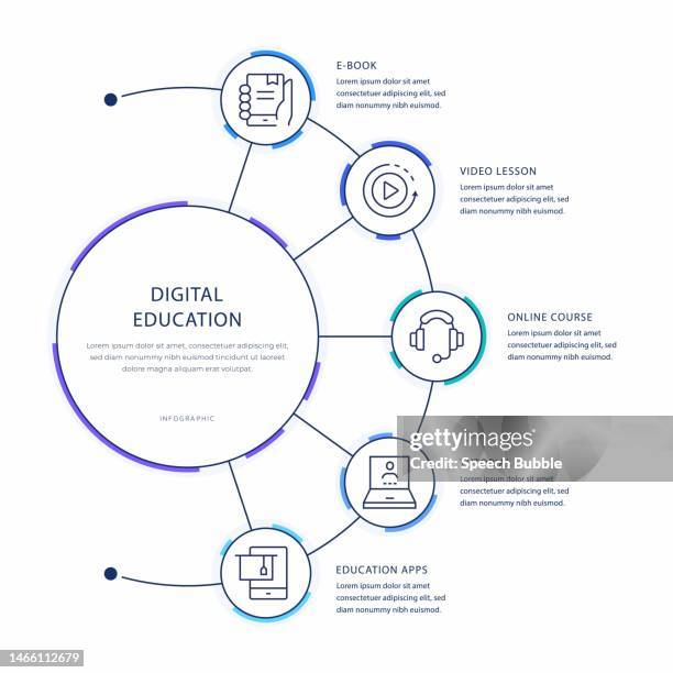 Digital Graphics Educate Examples Digital Education Infographic Design High-Res Vector Graphic - Getty Images