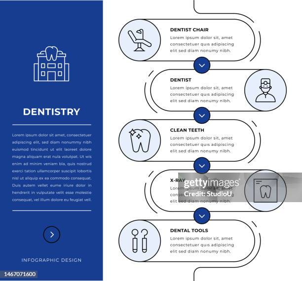 dentistry infographic design - root canal stock illustrations