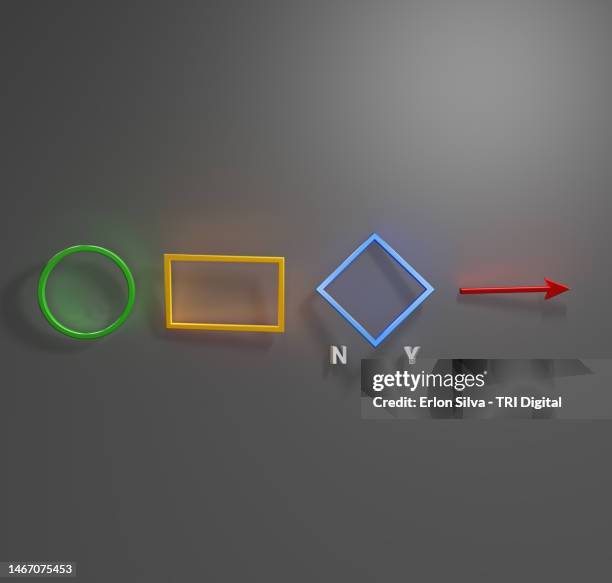 Programming Flow Chart Photos and Premium High Res Pictures - Getty Images