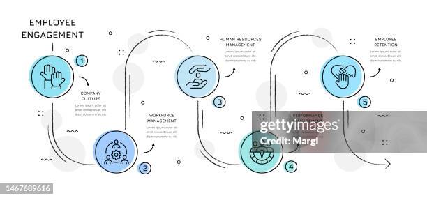 employee engagement infographic design - employee engagement vector stock illustrations