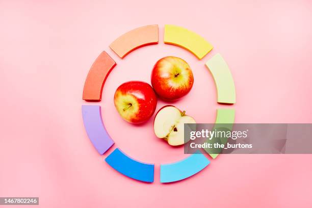 360 Apple Diagram Stock Photos, High-Res Pictures, and Images - Getty ...