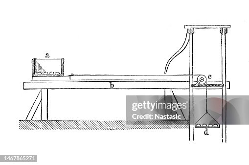 Coulombs Tribometer Or Devices To Measure Friction And Wear High-Res ...
