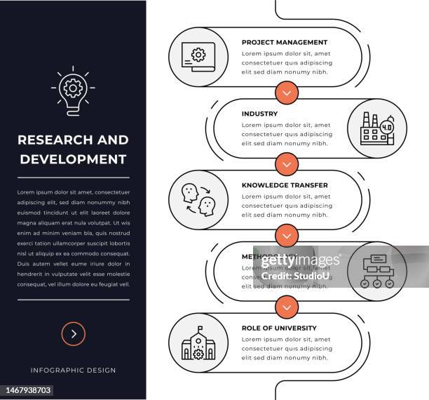 Development Infograph 83 Drug Development Infographic High Res Illustrations - Getty Images