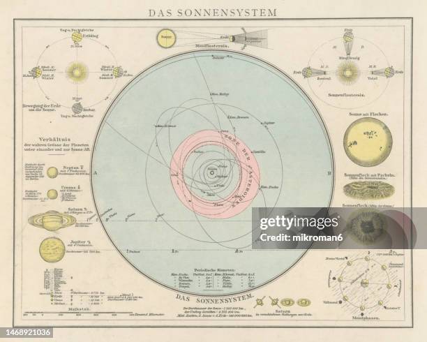 old chromolithograph illustration of astronomy, the solar system - venus symbol stock-fotos und bilder