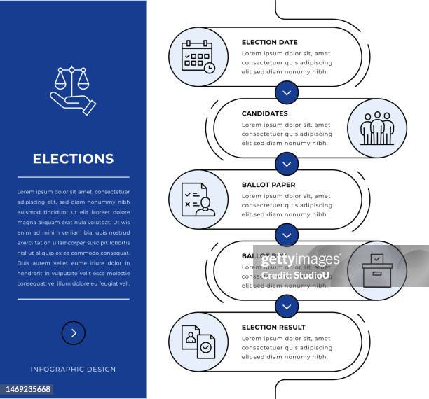 illustrazioni stock, clip art, cartoni animati e icone di tendenza di progettazione di infografiche sulle elezioni - manifesto politico