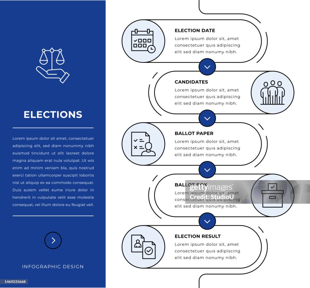 Elections Infographic Design High-Res Vector Graphic - Getty Images