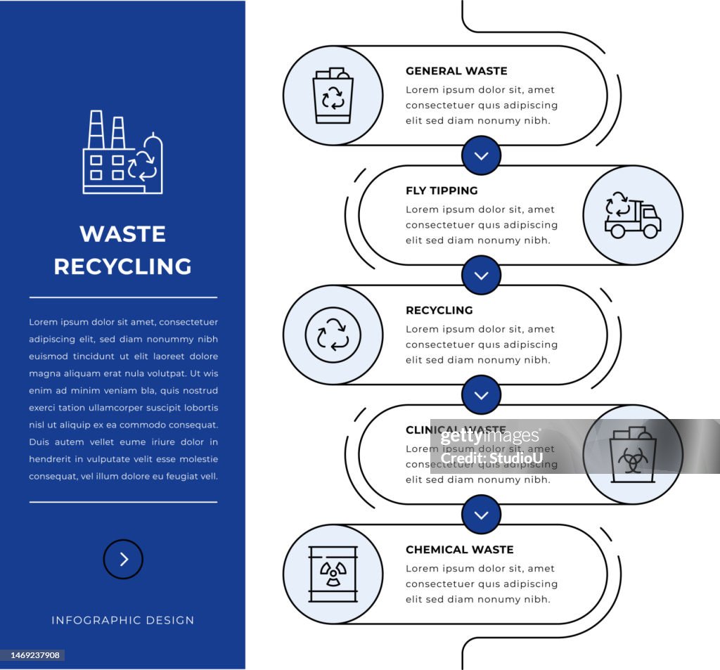Waste Recycling Infographic Design High-Res Vector Graphic - Getty Images