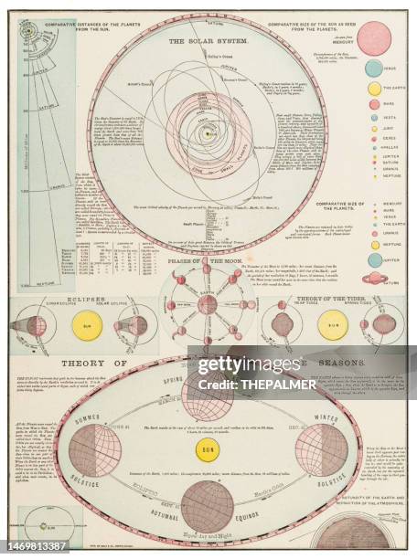 ilustraciones, imágenes clip art, dibujos animados e iconos de stock de sistema solar y teoría de las estaciones 1899 - winter solstice