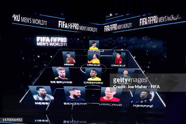Detailed view of the FIFA FIFPRO Men's World 11 2022 squad is shown on the screen during The Best FIFA Football Awards 2022 on February 27, 2023 in...