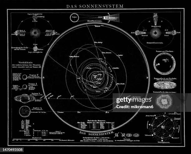 old chromolithograph illustration of astronomy, the solar system - astronomy map stock pictures, royalty-free photos & images