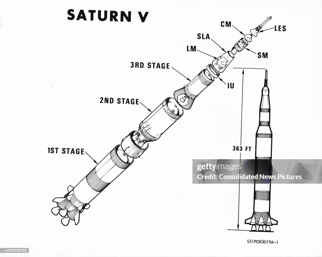 Launch Vehicle Components Labeled illustration shows parts of NASA's Saturn V launch vehicle ...