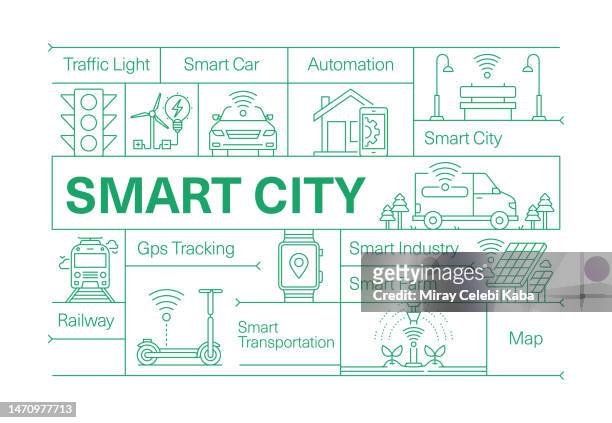 illustrazioni stock, clip art, cartoni animati e icone di tendenza di set di icone smart city line e design del banner - smart city concept