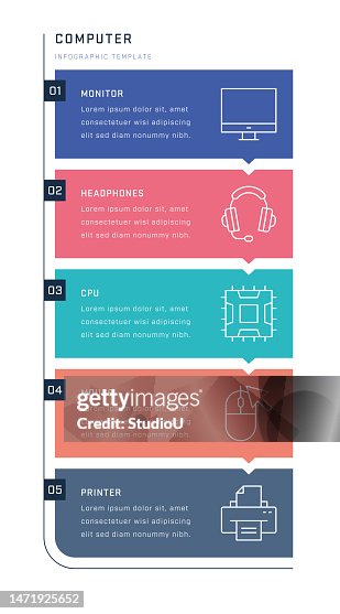 Computer Vertical Infographic Design High-Res Vector Graphic - Getty Images
