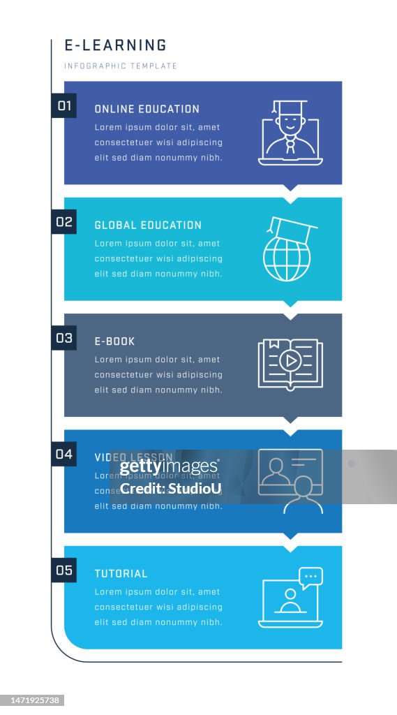 Backgrounds For E Learning Modules Vertical Elearning Vertical Infographic Design High-Res Vector Graphic - Getty ...