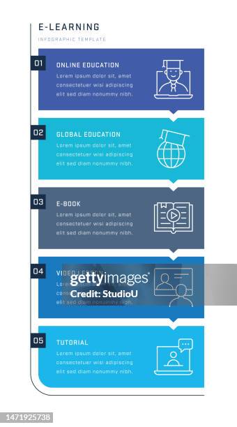 e-learning vertical infographic design - professor computer stock illustrations
