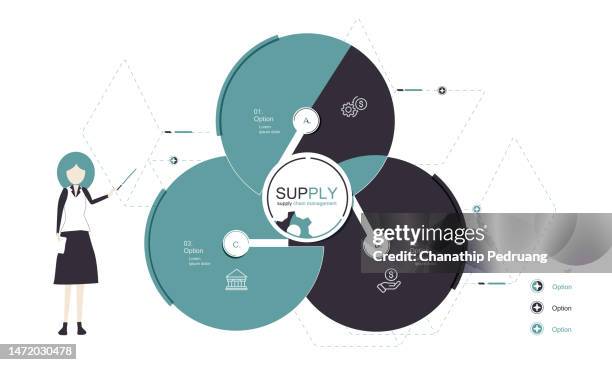 infographics design template, supply chain management concept with 3 steps or options, can be used for workflow layout, diagram, annual report, web design. minimal design. creative banner, icons, label vector. - venn diagram stock illustrations