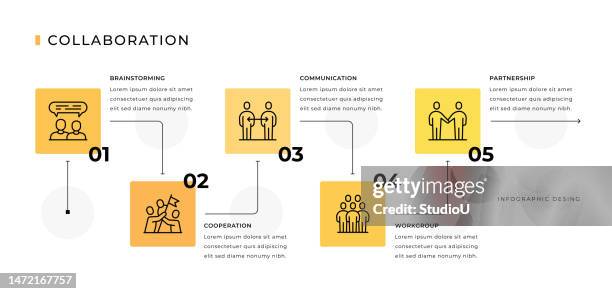 Collaborative Flowchart Maker Designs 3,025 Creative Process Flow Chart Stock Photos, High-Res Pictures, and ...