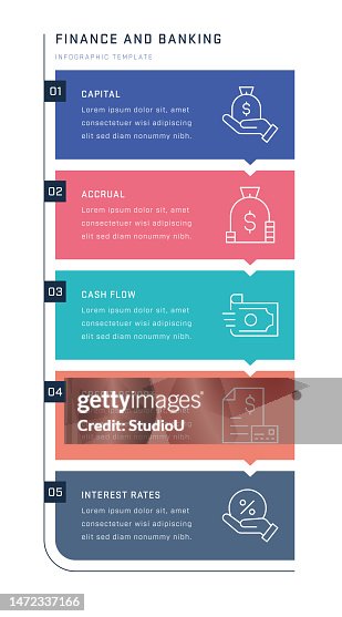 Bank Financing Visual Finance And Banking Vertical Infographic Design High-Res Vector Graphic ...