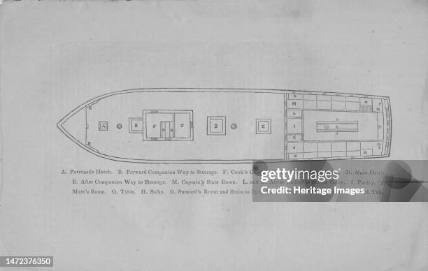 Forecastle hatch. B. Forward companion way to steerage. F. Cook's galley. N. Berths. C. Store room. D. Main Hatch. E. After companion way to...