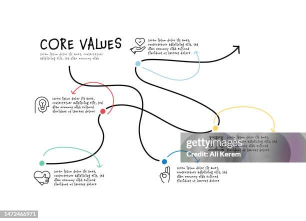 core values, creativity, loyalty, innovation, compassion icons - ethics humanity stock illustrations
