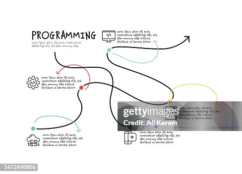 Programming, Code, Programmer, Development, Filtering Data Icons Programming, Code, Programmer, Development, Filtering Data Icons
