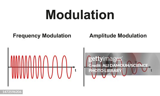 Frequency And Amplitude Modulation Illustration High-Res Vector Graphic ...