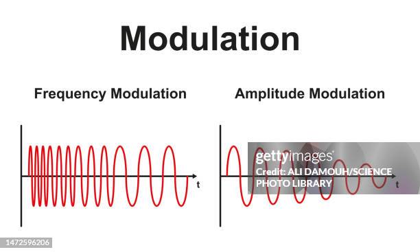 Modulating Media 26 Frequency Modulation Stock Photos, High-Res Pictures, and Images ...