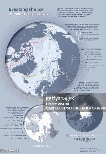 arctic trade routes and resources, illustration - istäcke bildbanksfoton och bilder