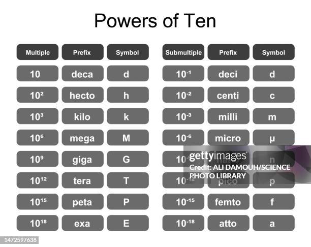 409 Measurement Units Stock Photos, High-Res Pictures, and Images ...