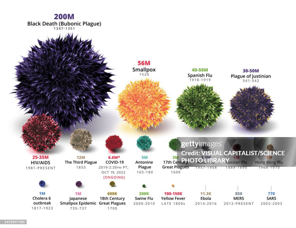 Pandemics death toll, illustration