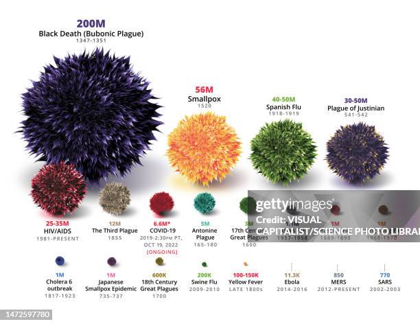 pandemics death toll, illustration - visual aids bildbanksfoton och bilder
