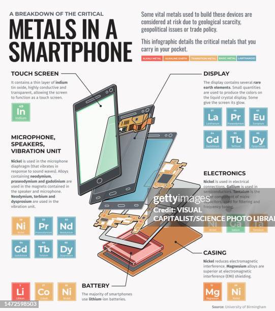 metals in a smartphone, illustration - microphone illustration stock pictures, royalty-free photos & images