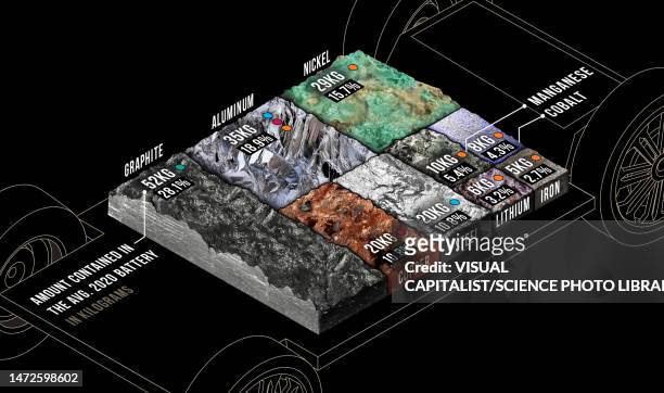 minerals in an ev battery, illustration - lead stockfoto's en -beelden