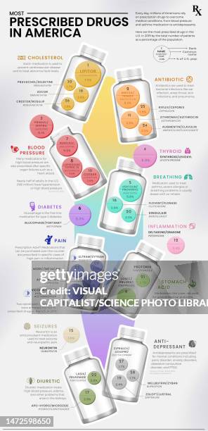 most prescribed drugs in the usa, illustration - statin stock pictures, royalty-free photos & images