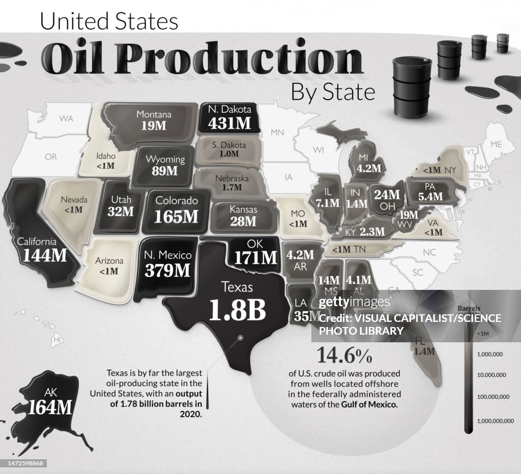 Total Production Map Us Oil Production By State Infographic Map High-Res Stock Photo - Getty ...