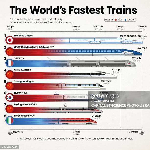 1,303 Maglev Train Stock Photos, High-Res Pictures, and Images - Getty ...