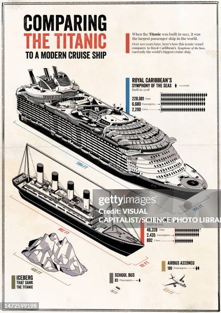 titanic vs cruise liner, illustration - information equipment stock pictures, royalty-free photos & images