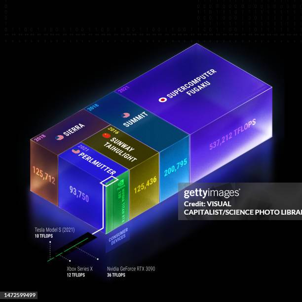 the power of supercomputers, illustration - fugaku stock pictures, royalty-free photos & images