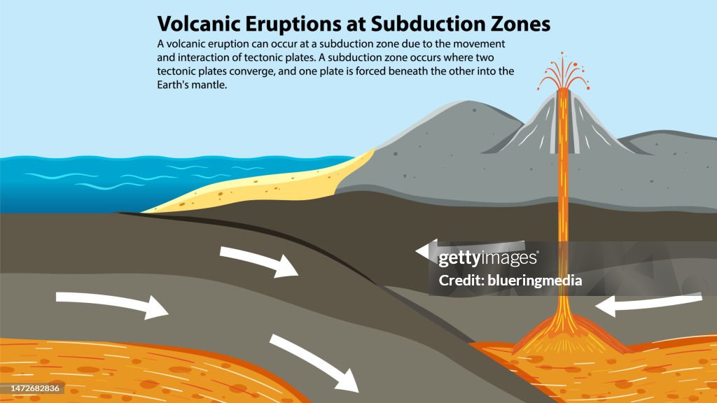 Subduction Example Volcanic Activity At Subduction Zones High-Res Vector Graphic - Getty ...