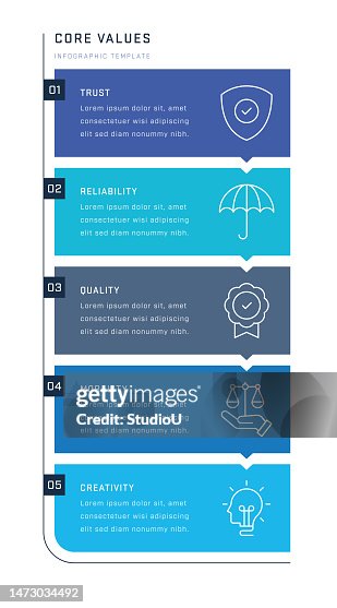 Core Values Vertical Infographic Design Core Values Vertical Infographic Design